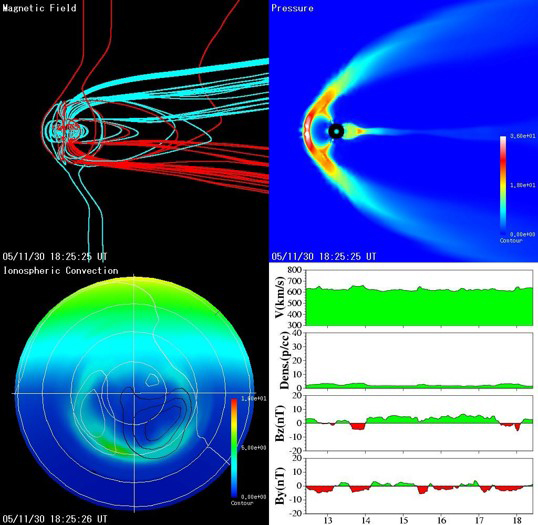 太陽風と地球磁気圏との相互作用のシミュレーション結果